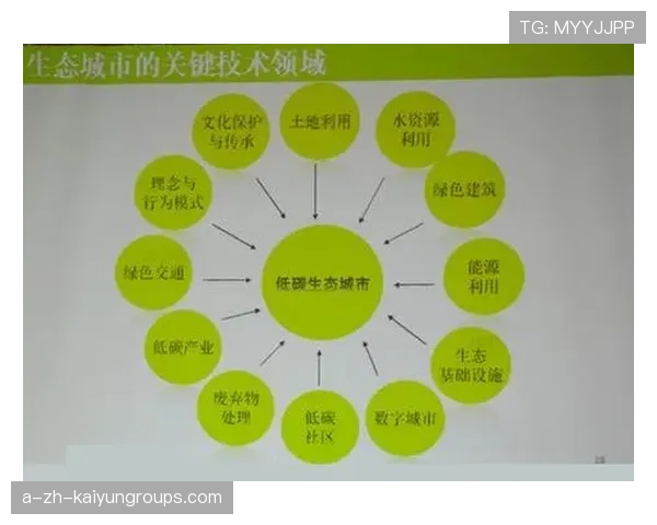 俱乐部落实“青少年+产业链+科技创新”战略,推动行业绿色可持续发展